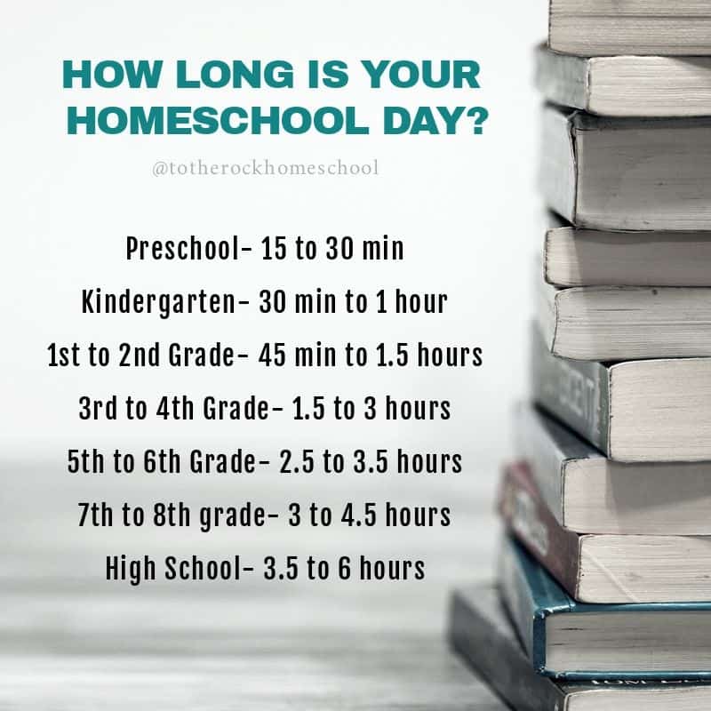 Leading Them TO THE ROCK : How Long is Your Homeschool Day?