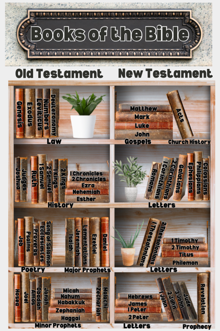 Best Books of the Bible At-A-Glance Free Printable 