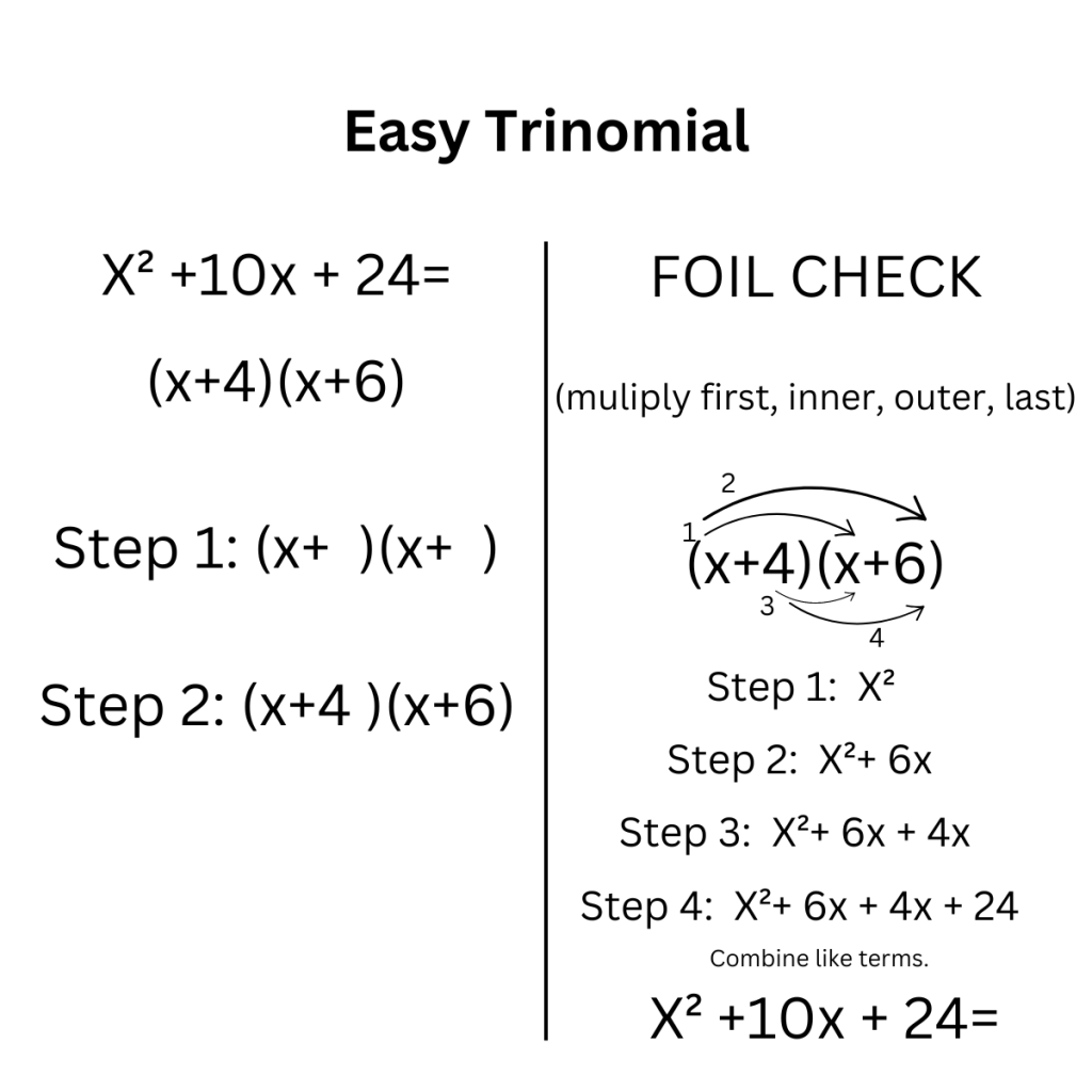 simple math factoring activities for all ages