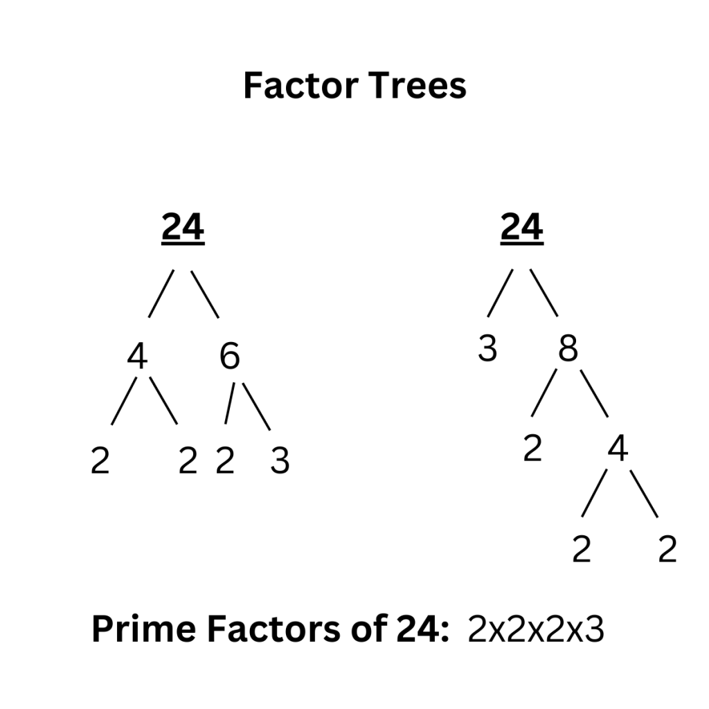 simple math factoring activities for all ages