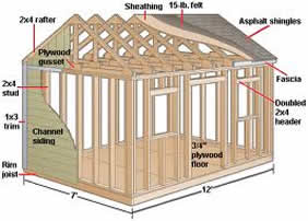 build a shed